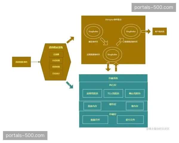 容器化分发组件弹性部署 支撑瞬时千万级并发访问