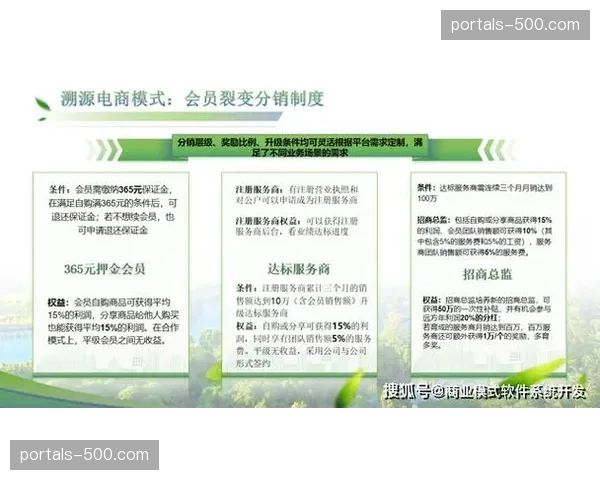 大数据驱动定价策略 提升私域会员体系转化率